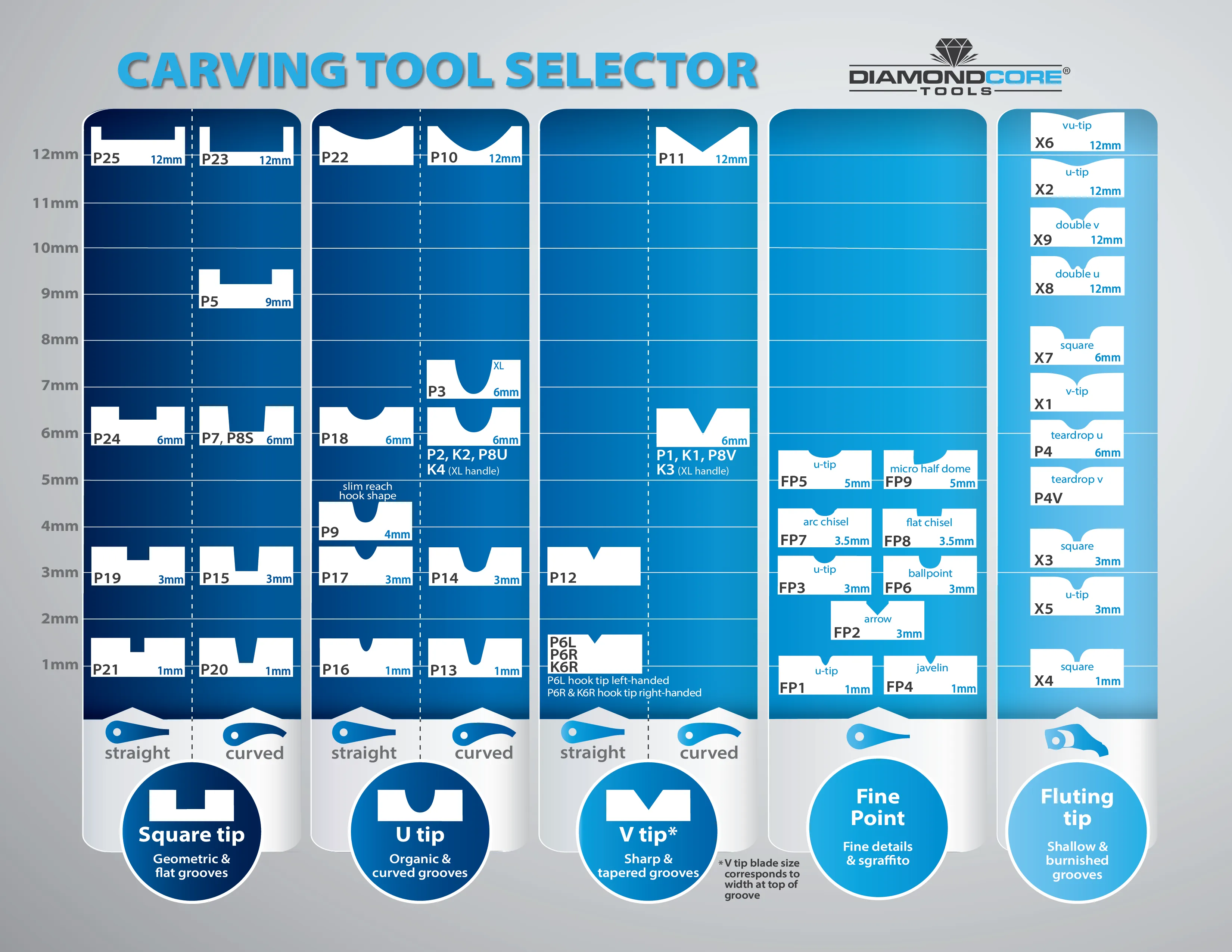 P27 Straight Slope Relief-Carving Tool